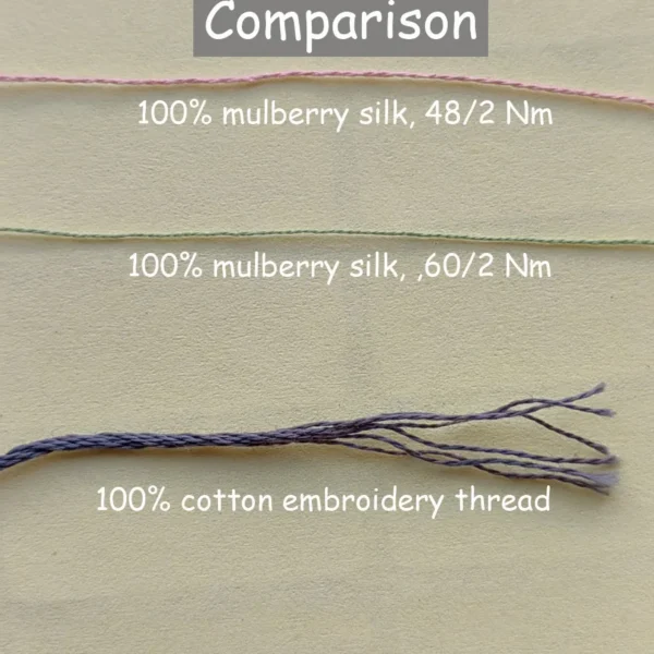 Yarn comparison by thickness